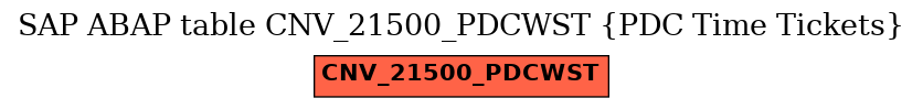 E-R Diagram for table CNV_21500_PDCWST (PDC Time Tickets)