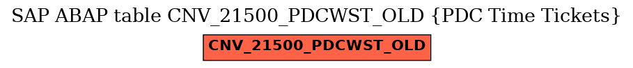 E-R Diagram for table CNV_21500_PDCWST_OLD (PDC Time Tickets)