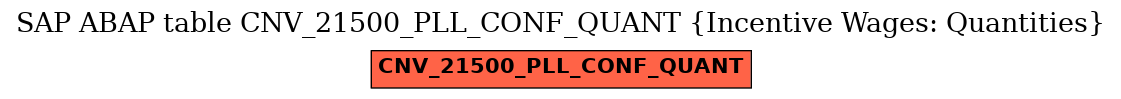 E-R Diagram for table CNV_21500_PLL_CONF_QUANT (Incentive Wages: Quantities)