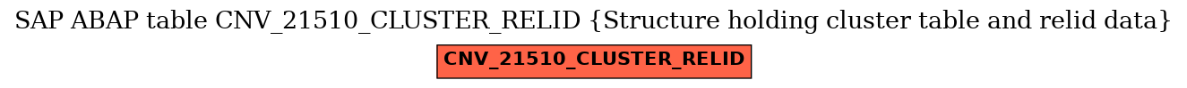 E-R Diagram for table CNV_21510_CLUSTER_RELID (Structure holding cluster table and relid data)