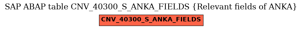 E-R Diagram for table CNV_40300_S_ANKA_FIELDS (Relevant fields of ANKA)