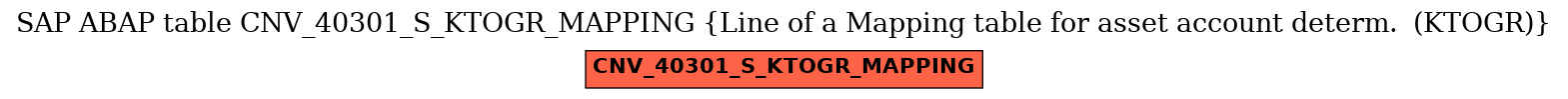 E-R Diagram for table CNV_40301_S_KTOGR_MAPPING (Line of a Mapping table for asset account determ.  (KTOGR))