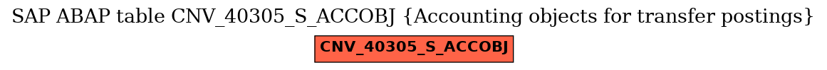 E-R Diagram for table CNV_40305_S_ACCOBJ (Accounting objects for transfer postings)