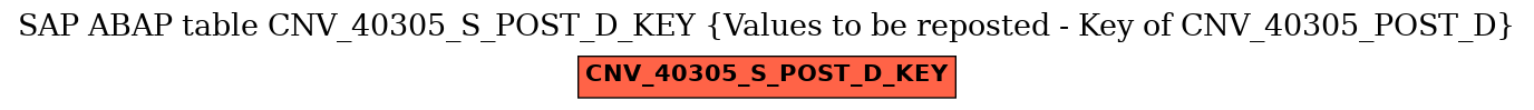 E-R Diagram for table CNV_40305_S_POST_D_KEY (Values to be reposted - Key of CNV_40305_POST_D)