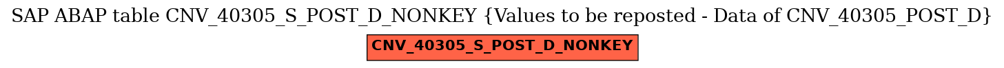 E-R Diagram for table CNV_40305_S_POST_D_NONKEY (Values to be reposted - Data of CNV_40305_POST_D)