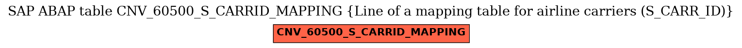 E-R Diagram for table CNV_60500_S_CARRID_MAPPING (Line of a mapping table for airline carriers (S_CARR_ID))