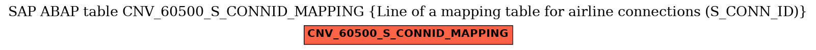 E-R Diagram for table CNV_60500_S_CONNID_MAPPING (Line of a mapping table for airline connections (S_CONN_ID))