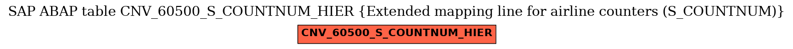 E-R Diagram for table CNV_60500_S_COUNTNUM_HIER (Extended mapping line for airline counters (S_COUNTNUM))