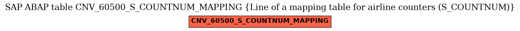 E-R Diagram for table CNV_60500_S_COUNTNUM_MAPPING (Line of a mapping table for airline counters (S_COUNTNUM))