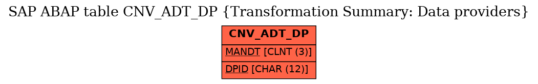 E-R Diagram for table CNV_ADT_DP (Transformation Summary: Data providers)