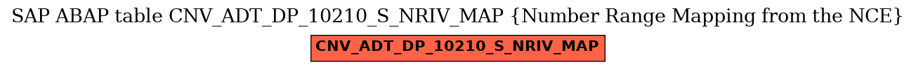 E-R Diagram for table CNV_ADT_DP_10210_S_NRIV_MAP (Number Range Mapping from the NCE)