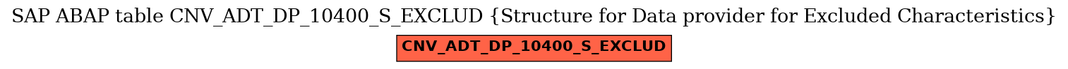 E-R Diagram for table CNV_ADT_DP_10400_S_EXCLUD (Structure for Data provider for Excluded Characteristics)