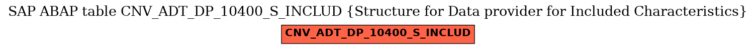 E-R Diagram for table CNV_ADT_DP_10400_S_INCLUD (Structure for Data provider for Included Characteristics)