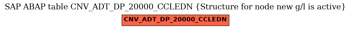 E-R Diagram for table CNV_ADT_DP_20000_CCLEDN (Structure for node new g/l is active)