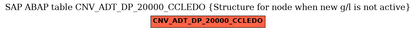 E-R Diagram for table CNV_ADT_DP_20000_CCLEDO (Structure for node when new g/l is not active)