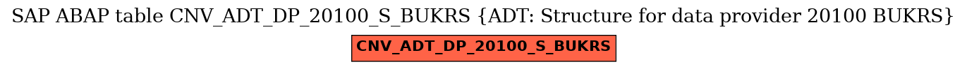 E-R Diagram for table CNV_ADT_DP_20100_S_BUKRS (ADT: Structure for data provider 20100 BUKRS)