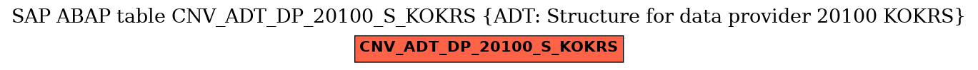 E-R Diagram for table CNV_ADT_DP_20100_S_KOKRS (ADT: Structure for data provider 20100 KOKRS)