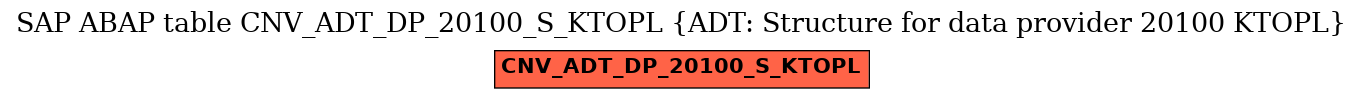 E-R Diagram for table CNV_ADT_DP_20100_S_KTOPL (ADT: Structure for data provider 20100 KTOPL)