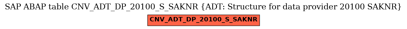 E-R Diagram for table CNV_ADT_DP_20100_S_SAKNR (ADT: Structure for data provider 20100 SAKNR)