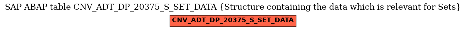E-R Diagram for table CNV_ADT_DP_20375_S_SET_DATA (Structure containing the data which is relevant for Sets)