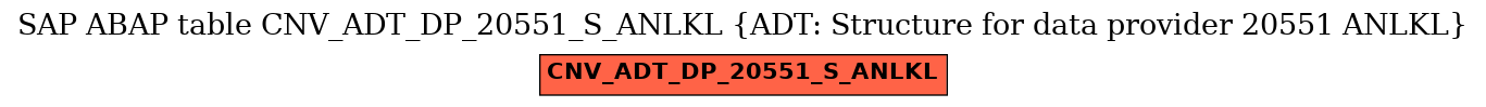 E-R Diagram for table CNV_ADT_DP_20551_S_ANLKL (ADT: Structure for data provider 20551 ANLKL)