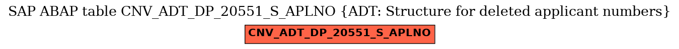 E-R Diagram for table CNV_ADT_DP_20551_S_APLNO (ADT: Structure for deleted applicant numbers)