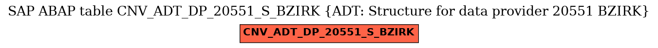 E-R Diagram for table CNV_ADT_DP_20551_S_BZIRK (ADT: Structure for data provider 20551 BZIRK)