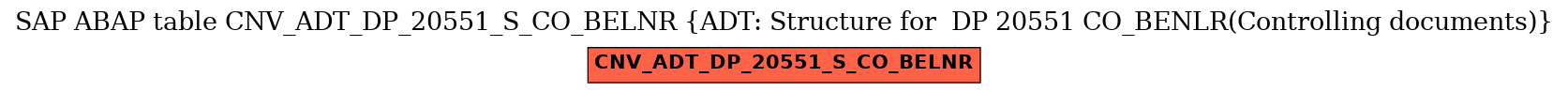 E-R Diagram for table CNV_ADT_DP_20551_S_CO_BELNR (ADT: Structure for  DP 20551 CO_BENLR(Controlling documents))