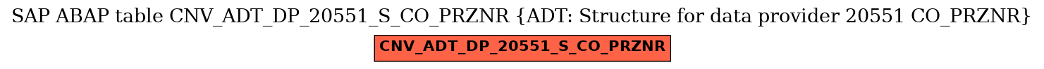 E-R Diagram for table CNV_ADT_DP_20551_S_CO_PRZNR (ADT: Structure for data provider 20551 CO_PRZNR)