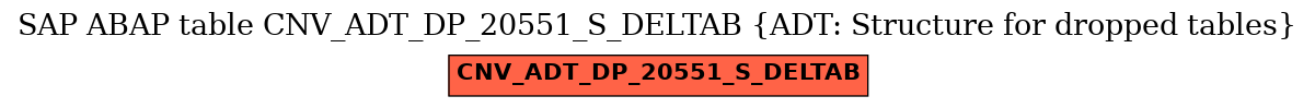 E-R Diagram for table CNV_ADT_DP_20551_S_DELTAB (ADT: Structure for dropped tables)