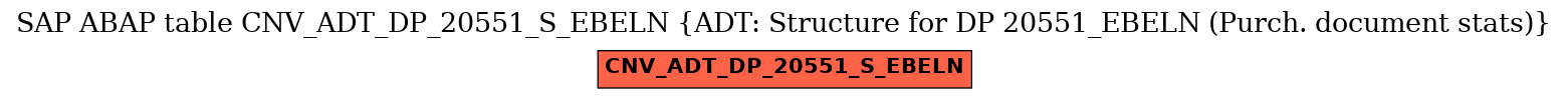E-R Diagram for table CNV_ADT_DP_20551_S_EBELN (ADT: Structure for DP 20551_EBELN (Purch. document stats))