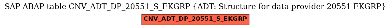 E-R Diagram for table CNV_ADT_DP_20551_S_EKGRP (ADT: Structure for data provider 20551 EKGRP)