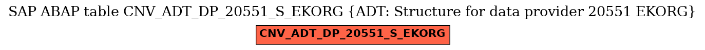E-R Diagram for table CNV_ADT_DP_20551_S_EKORG (ADT: Structure for data provider 20551 EKORG)