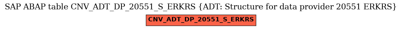 E-R Diagram for table CNV_ADT_DP_20551_S_ERKRS (ADT: Structure for data provider 20551 ERKRS)