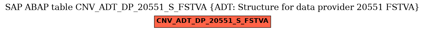 E-R Diagram for table CNV_ADT_DP_20551_S_FSTVA (ADT: Structure for data provider 20551 FSTVA)