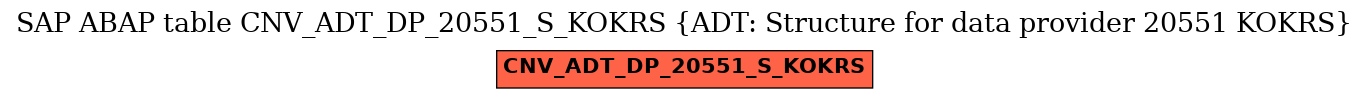 E-R Diagram for table CNV_ADT_DP_20551_S_KOKRS (ADT: Structure for data provider 20551 KOKRS)