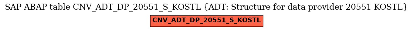 E-R Diagram for table CNV_ADT_DP_20551_S_KOSTL (ADT: Structure for data provider 20551 KOSTL)