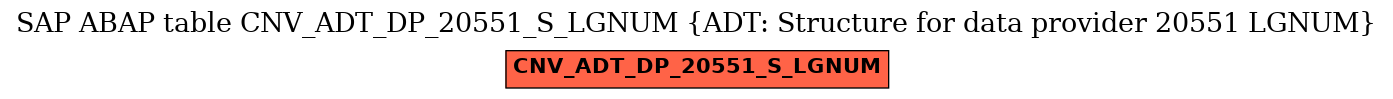 E-R Diagram for table CNV_ADT_DP_20551_S_LGNUM (ADT: Structure for data provider 20551 LGNUM)
