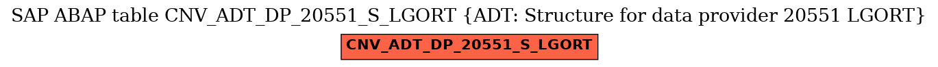 E-R Diagram for table CNV_ADT_DP_20551_S_LGORT (ADT: Structure for data provider 20551 LGORT)
