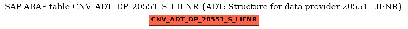 E-R Diagram for table CNV_ADT_DP_20551_S_LIFNR (ADT: Structure for data provider 20551 LIFNR)