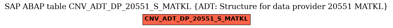 E-R Diagram for table CNV_ADT_DP_20551_S_MATKL (ADT: Structure for data provider 20551 MATKL)
