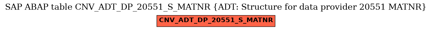 E-R Diagram for table CNV_ADT_DP_20551_S_MATNR (ADT: Structure for data provider 20551 MATNR)