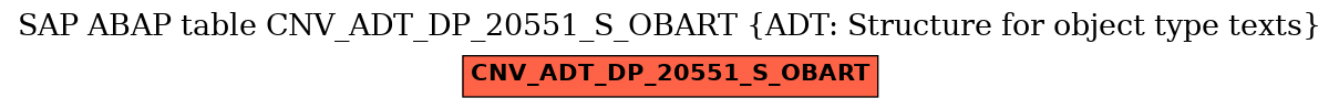 E-R Diagram for table CNV_ADT_DP_20551_S_OBART (ADT: Structure for object type texts)