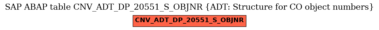 E-R Diagram for table CNV_ADT_DP_20551_S_OBJNR (ADT: Structure for CO object numbers)