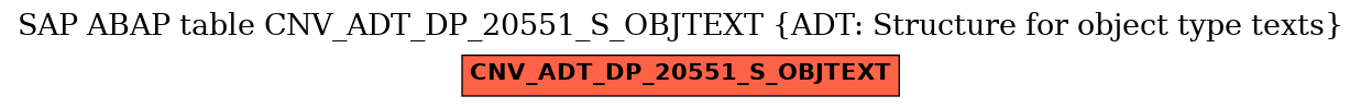 E-R Diagram for table CNV_ADT_DP_20551_S_OBJTEXT (ADT: Structure for object type texts)