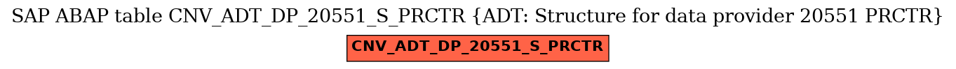 E-R Diagram for table CNV_ADT_DP_20551_S_PRCTR (ADT: Structure for data provider 20551 PRCTR)