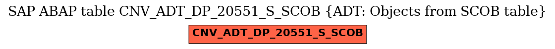 E-R Diagram for table CNV_ADT_DP_20551_S_SCOB (ADT: Objects from SCOB table)