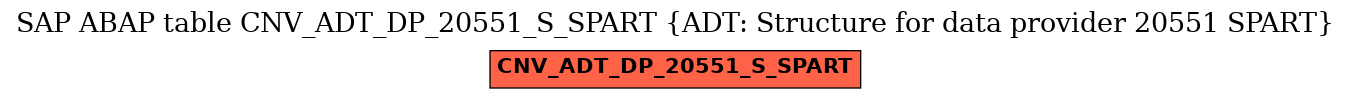 E-R Diagram for table CNV_ADT_DP_20551_S_SPART (ADT: Structure for data provider 20551 SPART)