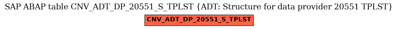 E-R Diagram for table CNV_ADT_DP_20551_S_TPLST (ADT: Structure for data provider 20551 TPLST)