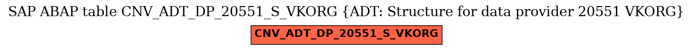 E-R Diagram for table CNV_ADT_DP_20551_S_VKORG (ADT: Structure for data provider 20551 VKORG)